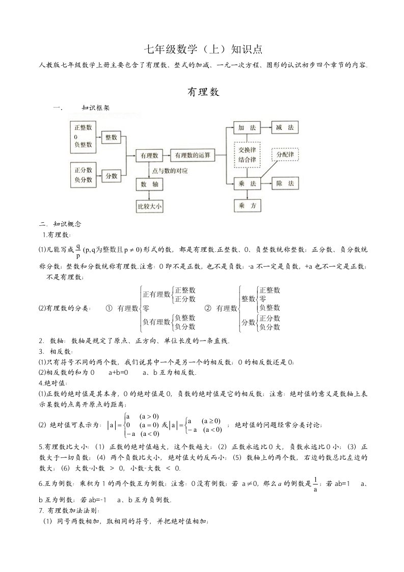 全部初中数学知识点总结