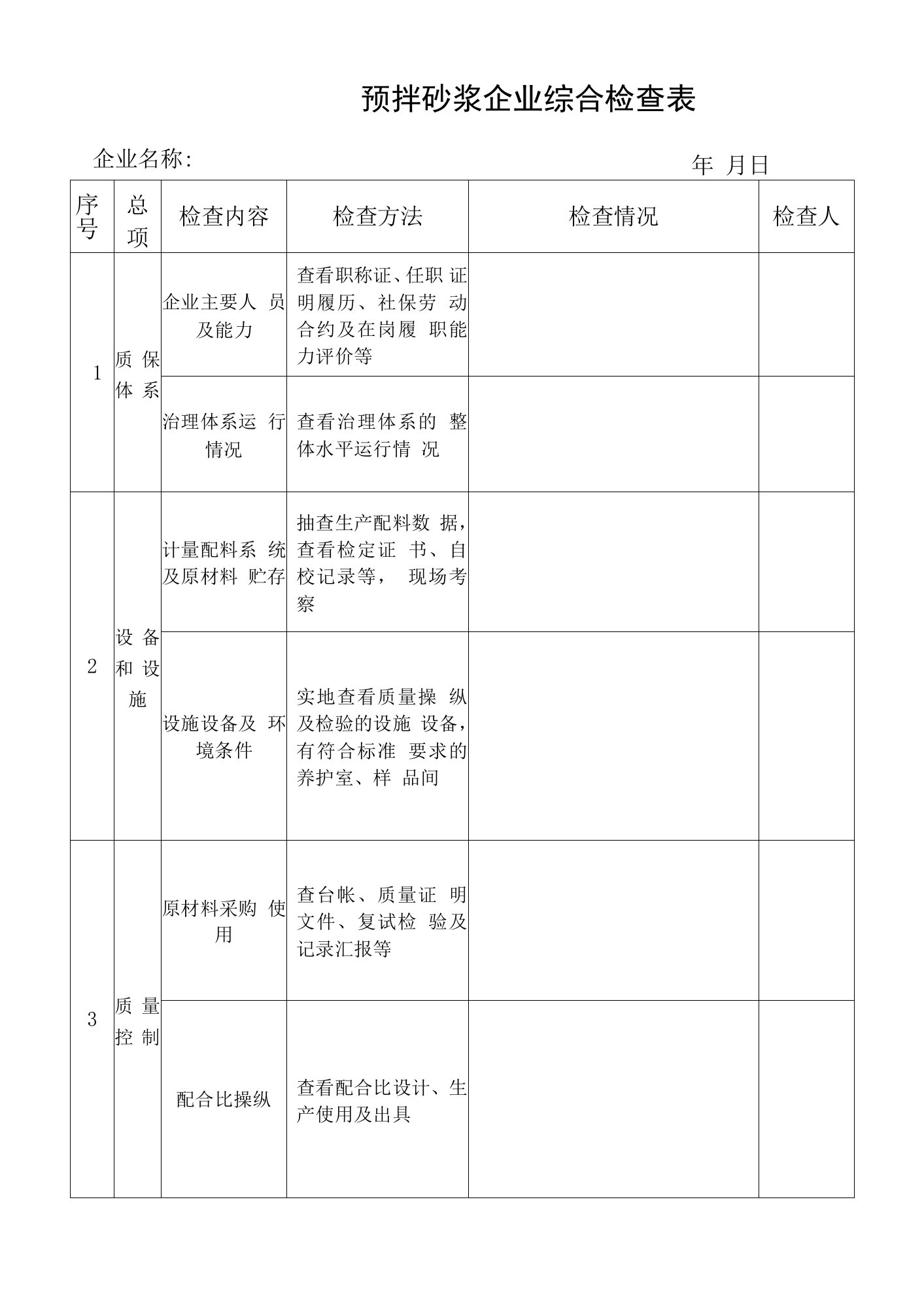 2022年预拌砂浆企业综合检查表