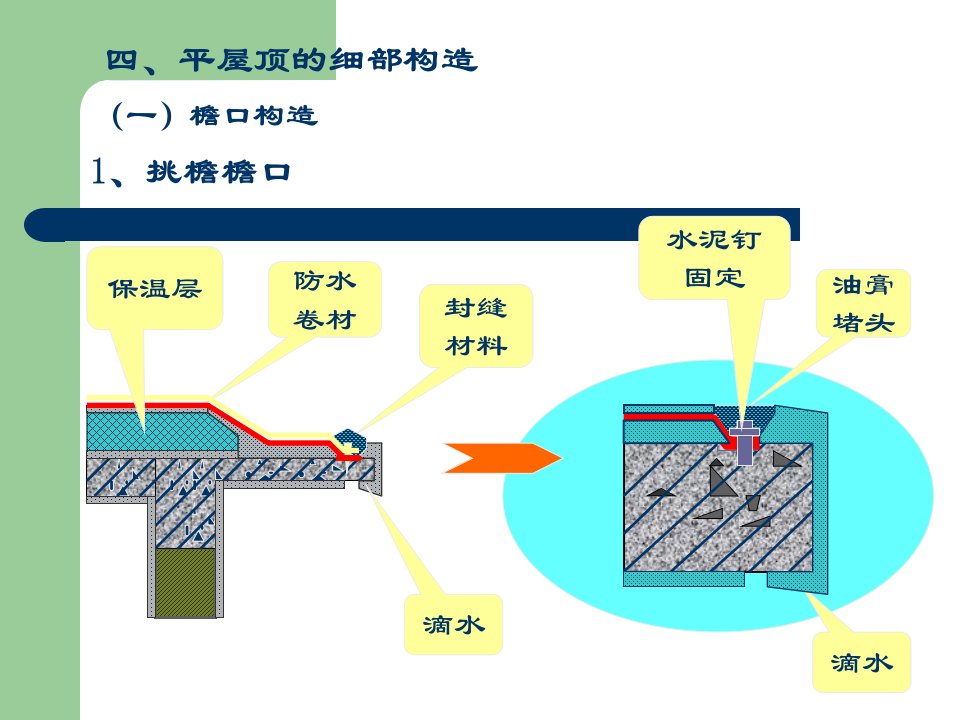 现浇钢筋混凝土斜屋顶