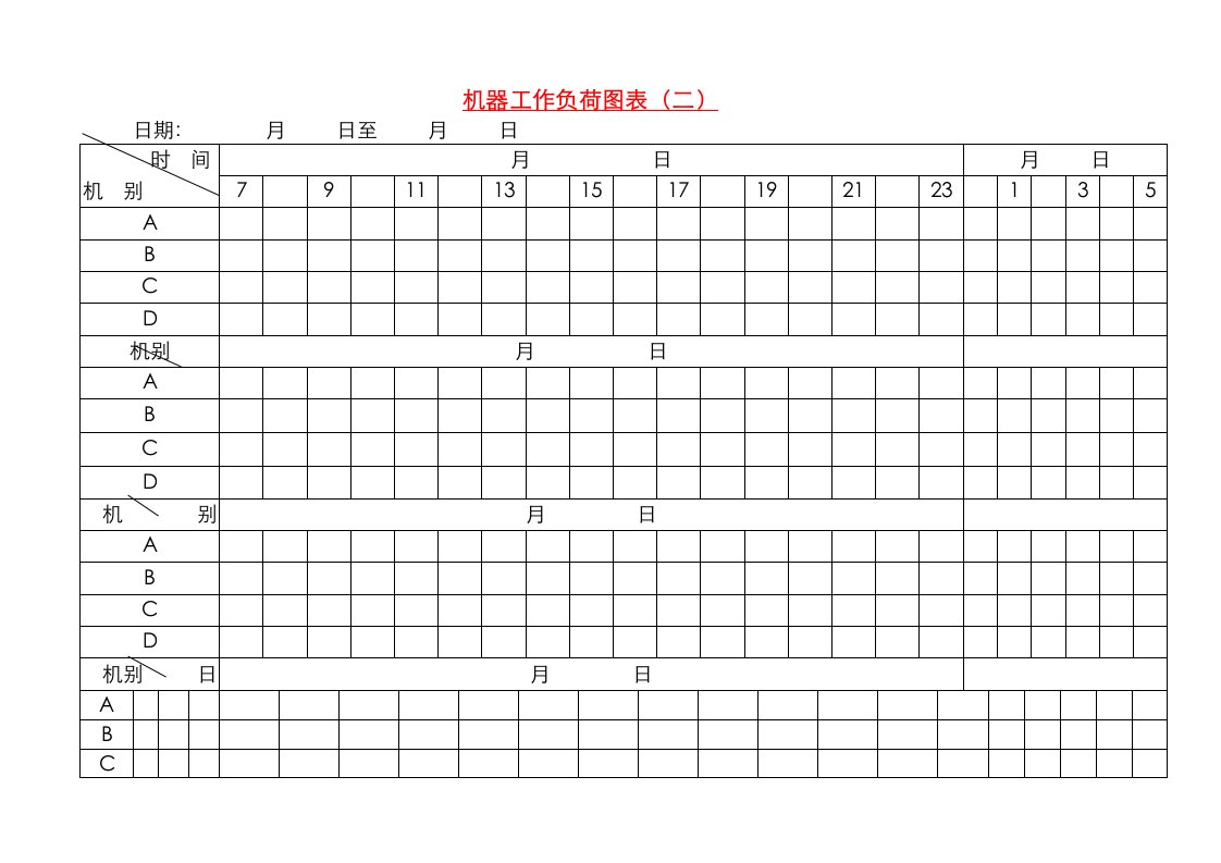 机器工作负荷图表（二）