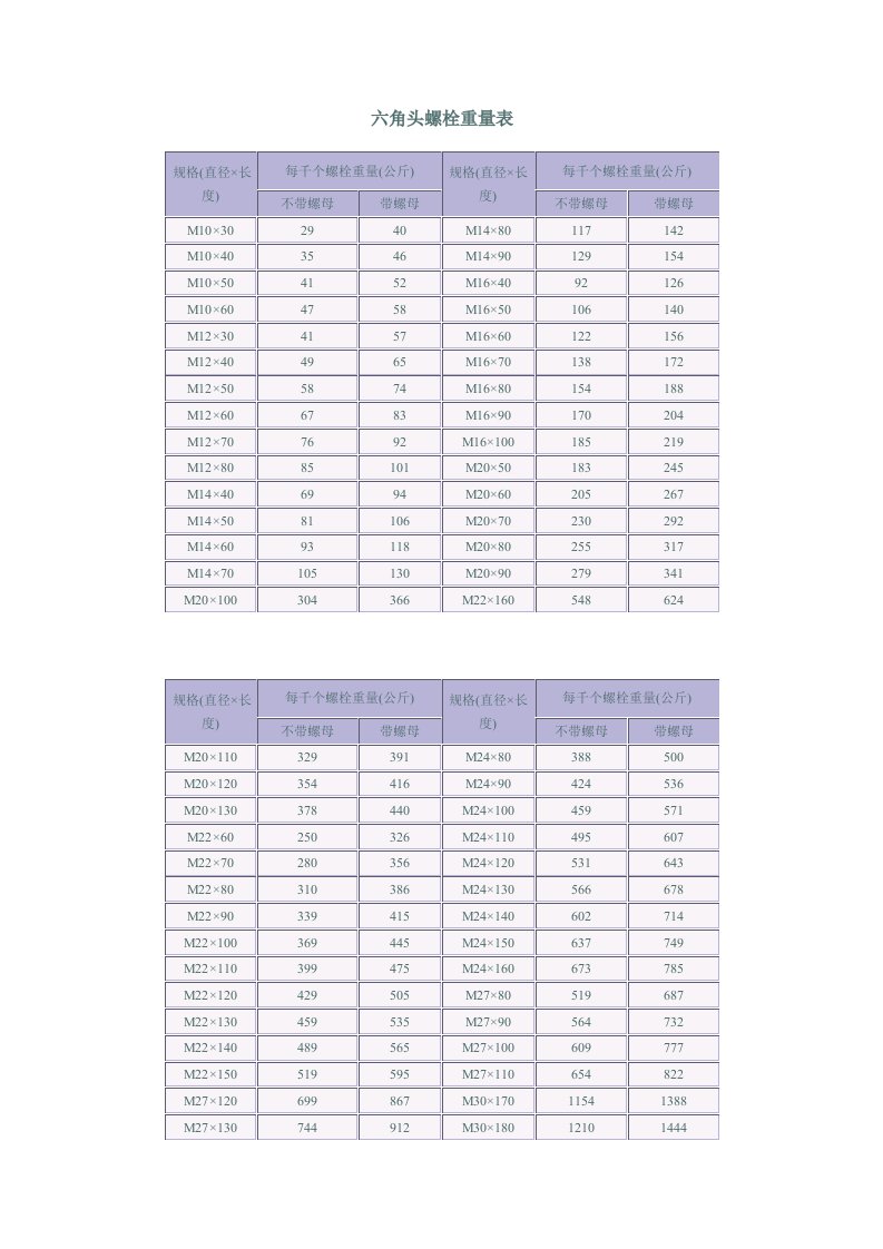 最新最全紧固件(螺栓螺母弹垫平垫)理论重量表