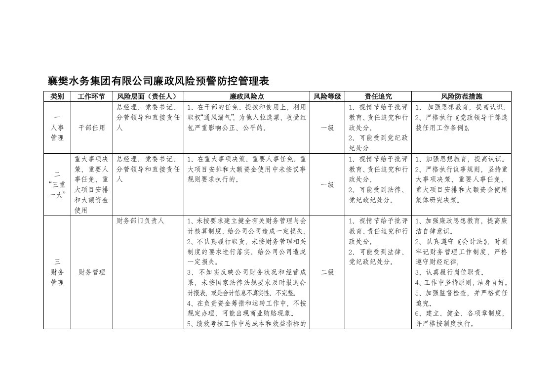 襄樊水务集团有限公司廉政风险预警防控管理表