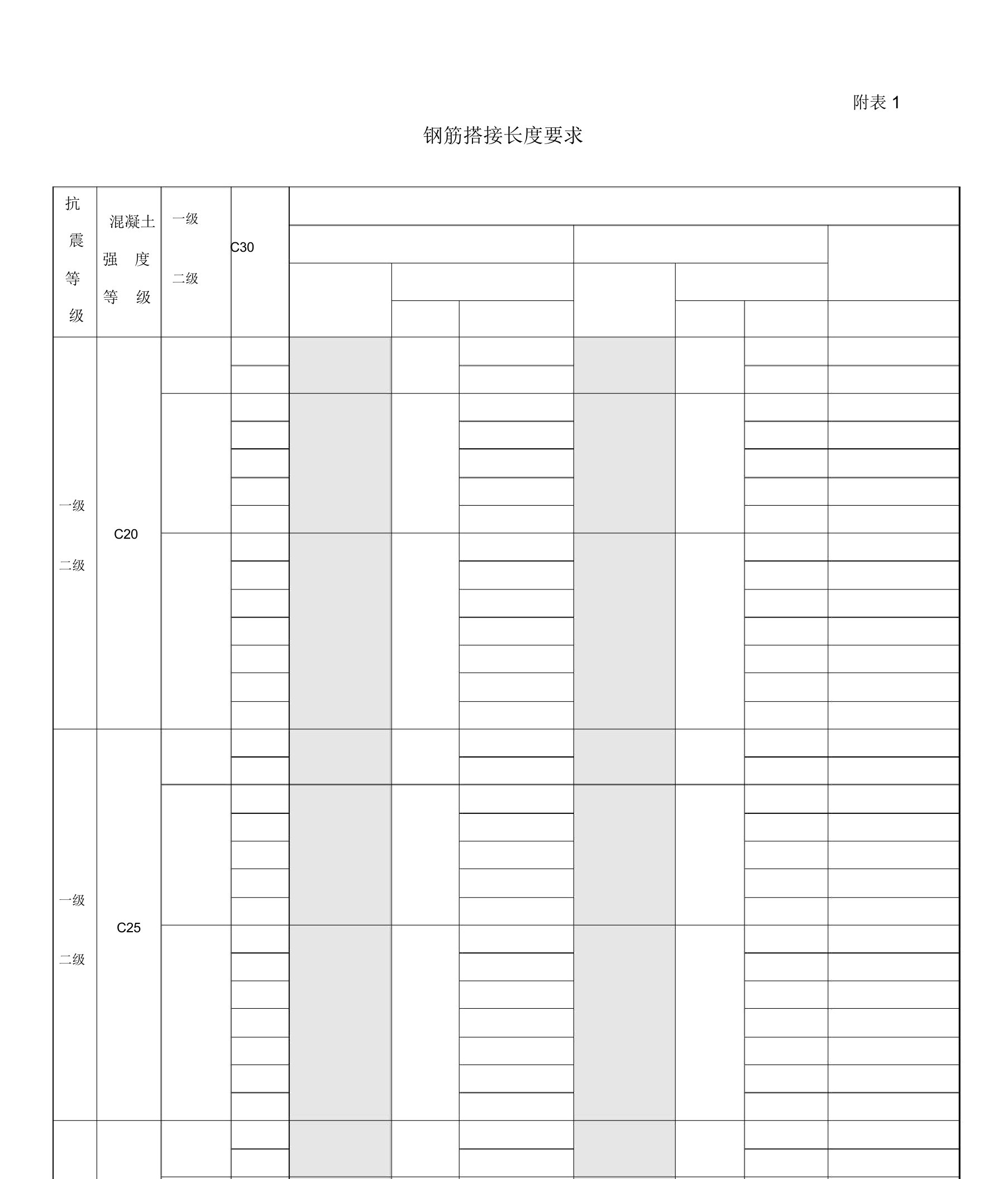 钢筋搭接要求