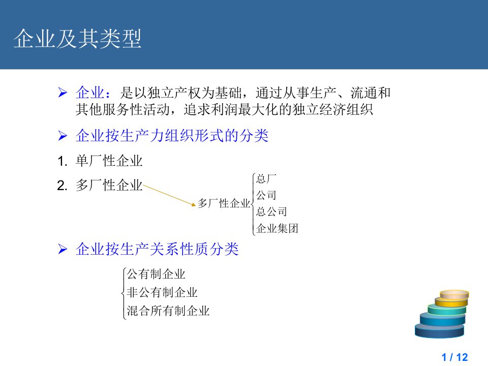 政治经济学第15章