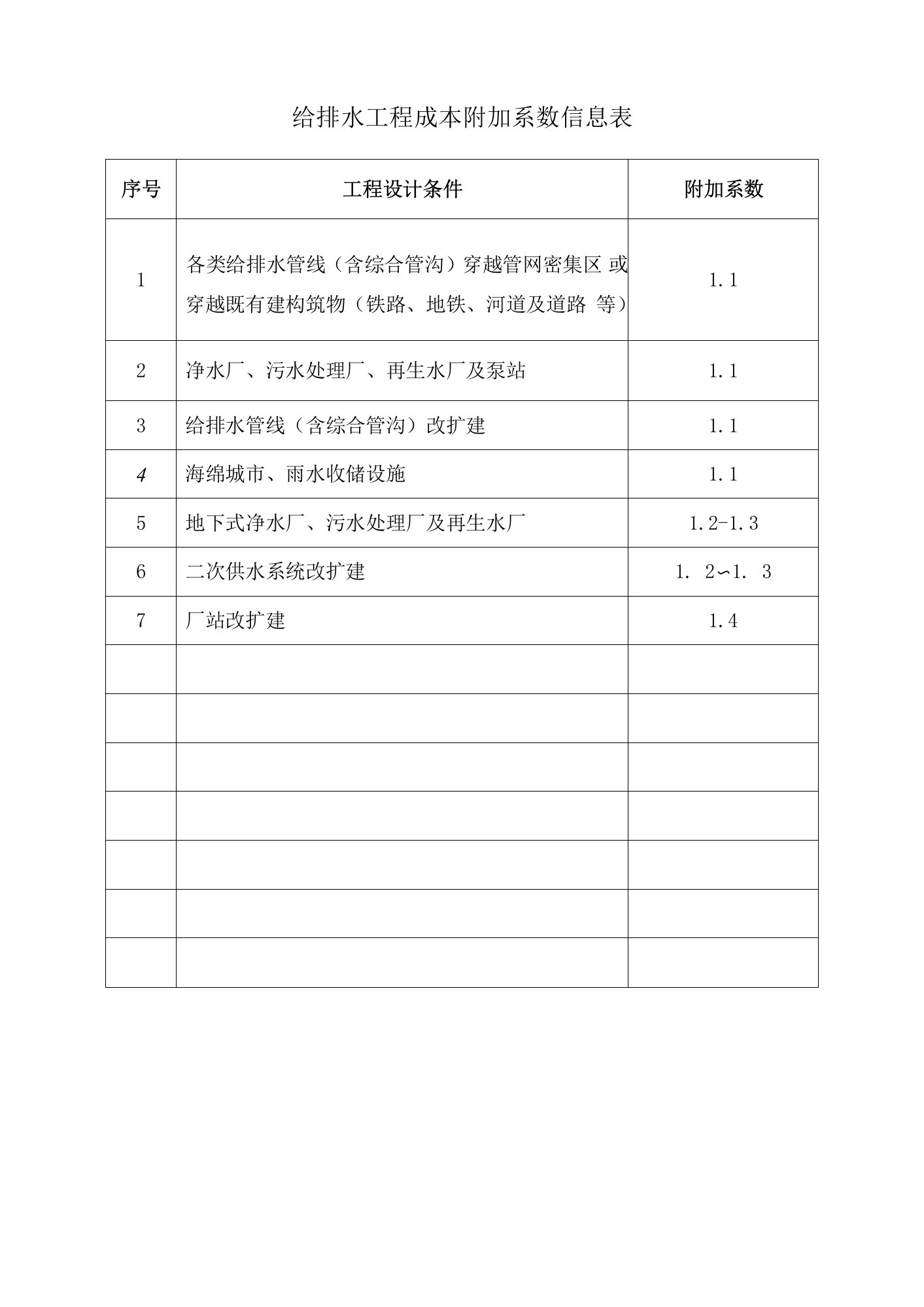 给排水工程成本附加系数信息表