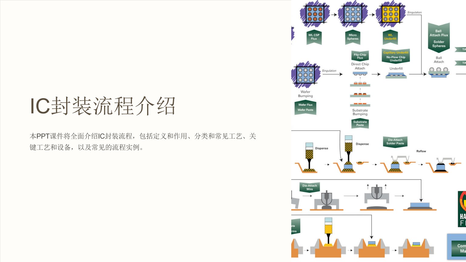 《IC封装流程介绍》课件