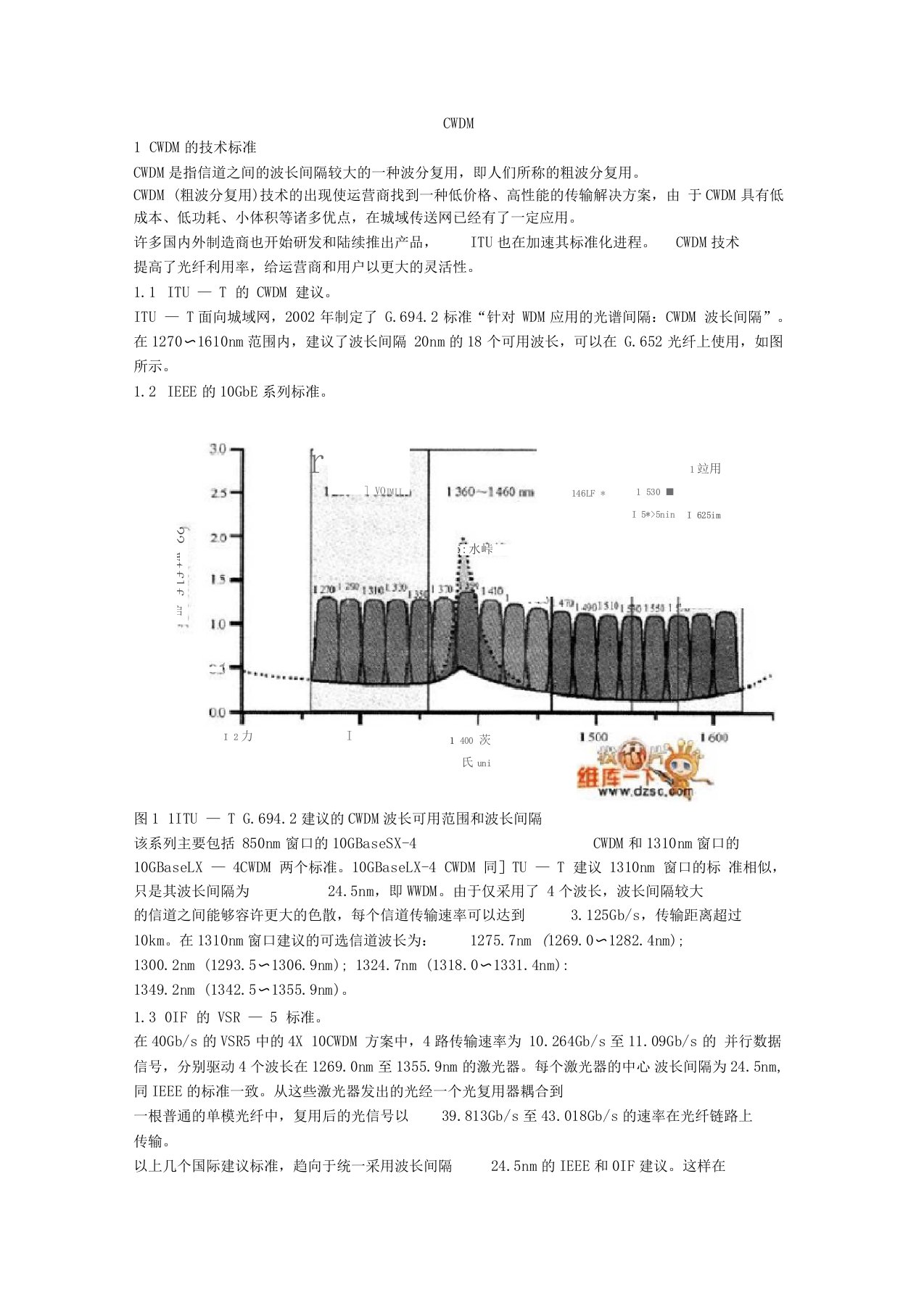 CWDM标准与关键技术