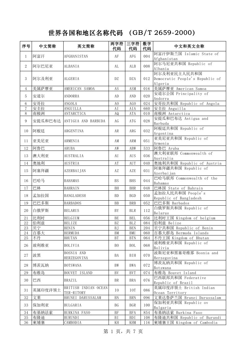 世界各国和地区名称代码