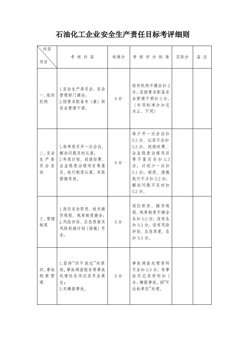 石油化工企业安全生产责任目标考评细则