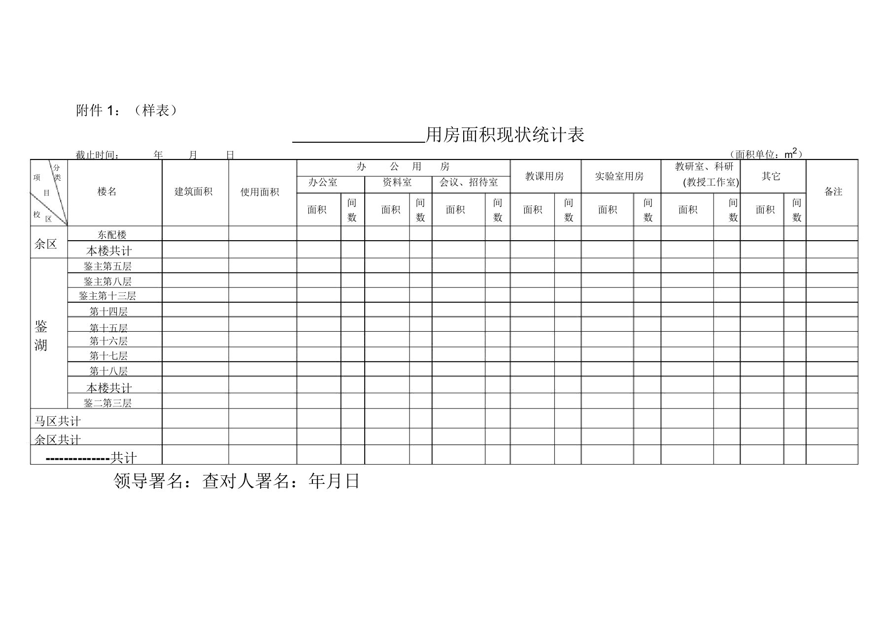 单位用房面积现状统计表