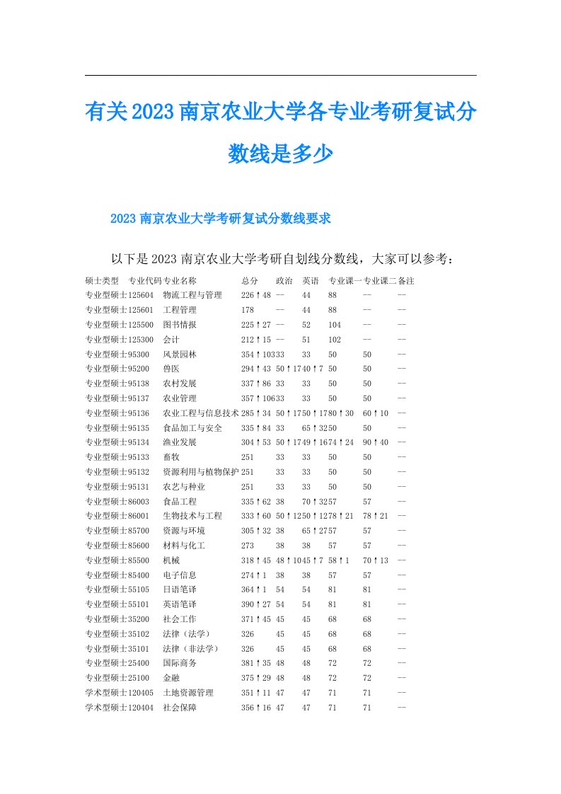 有关南京农业大学各专业考研复试分数线是多少