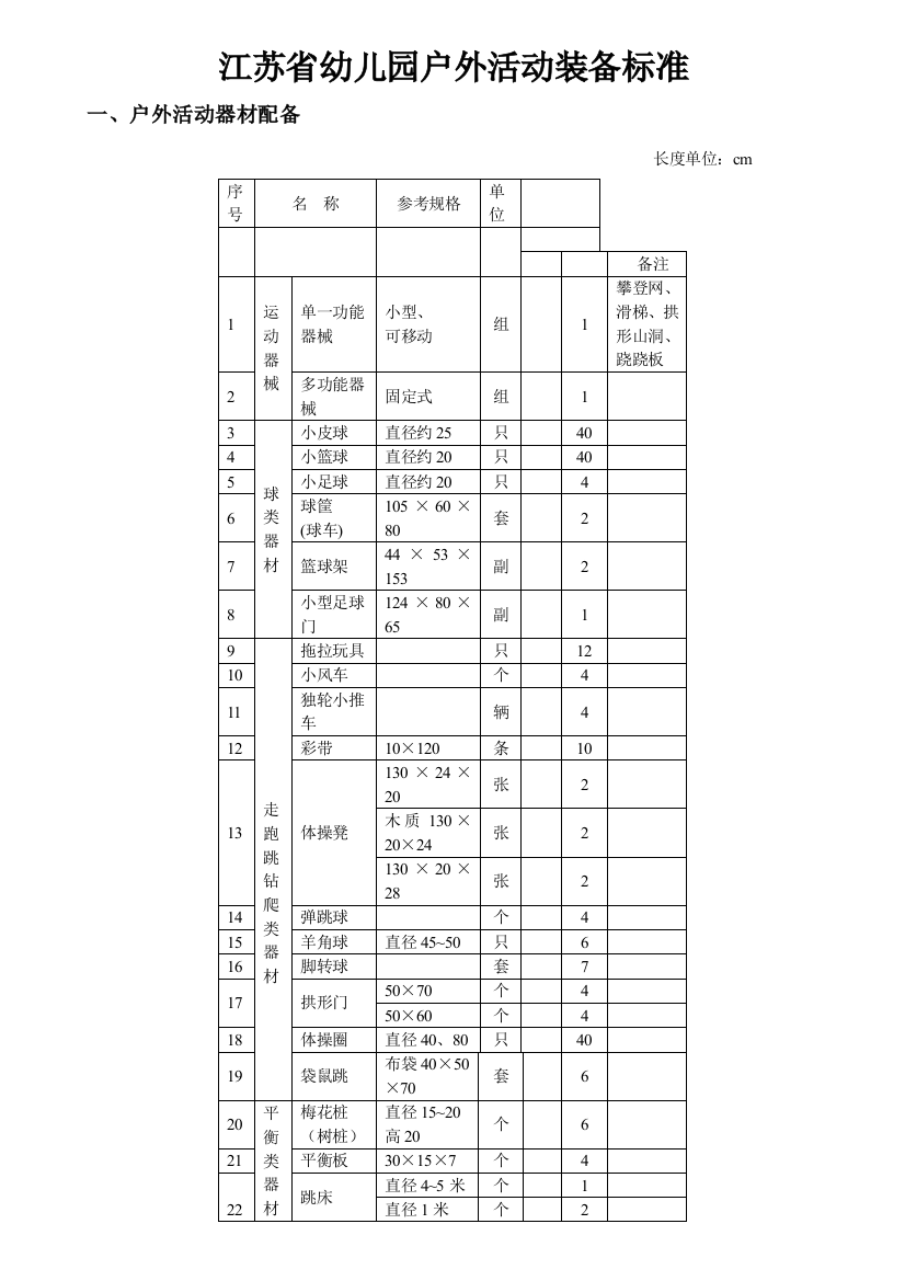 双轨二类标准