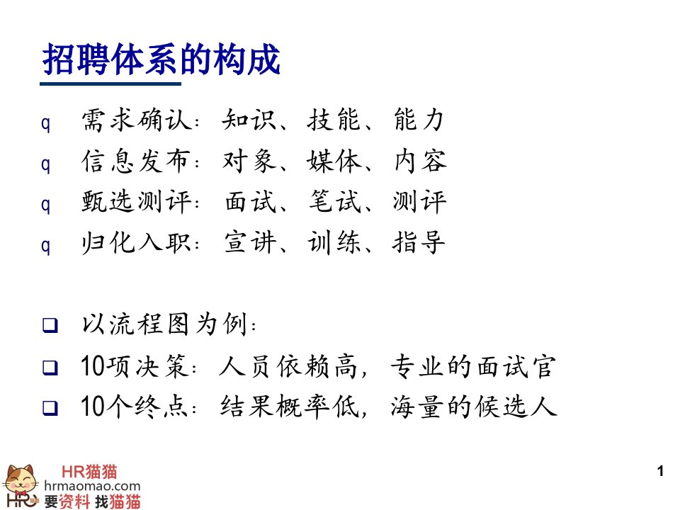 做金牌面试官面试及甄选技巧HR猫猫剖析