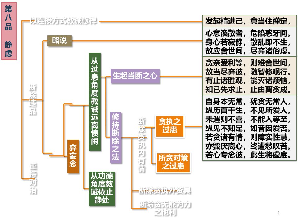 入行论第8品科判颂词