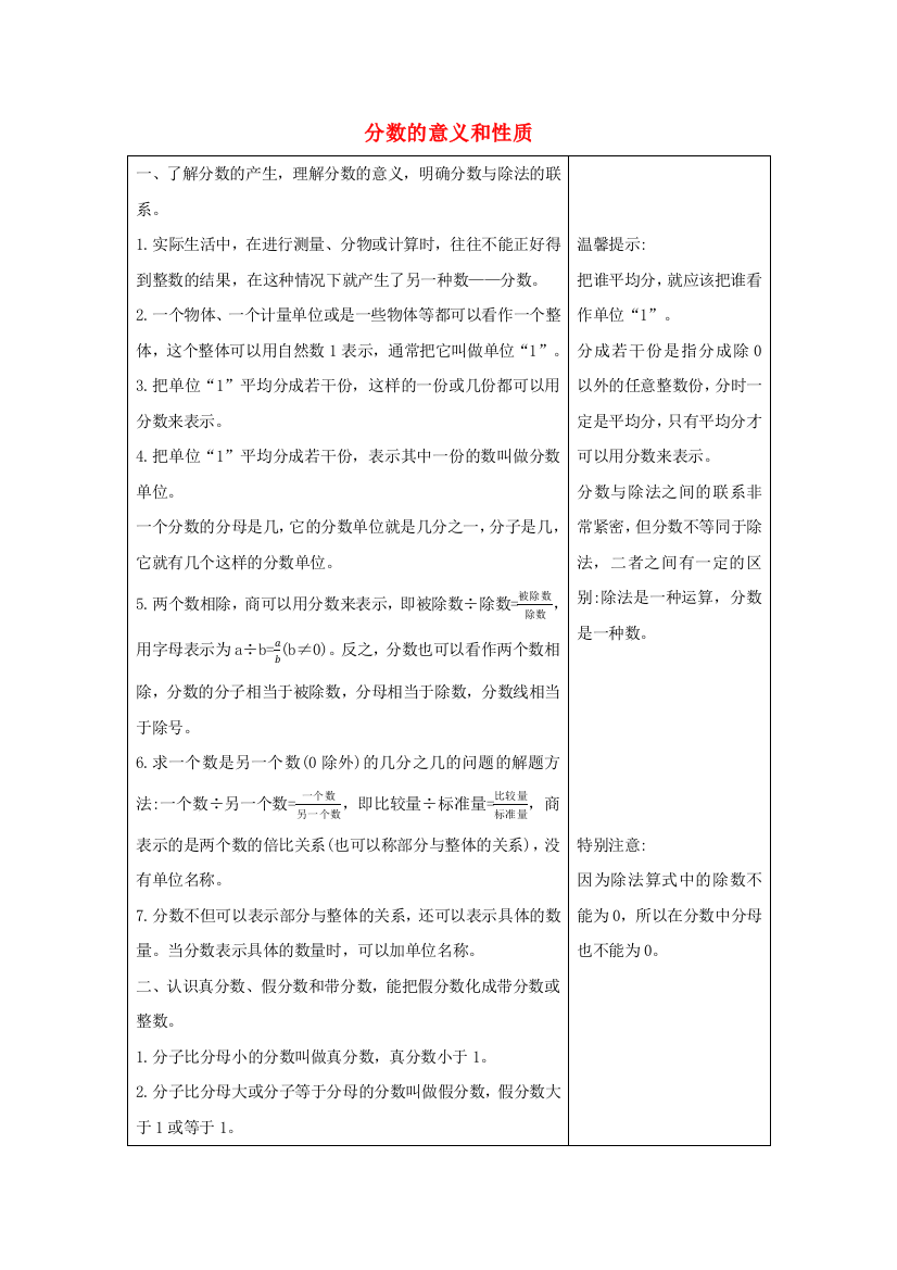 五年级数学下册