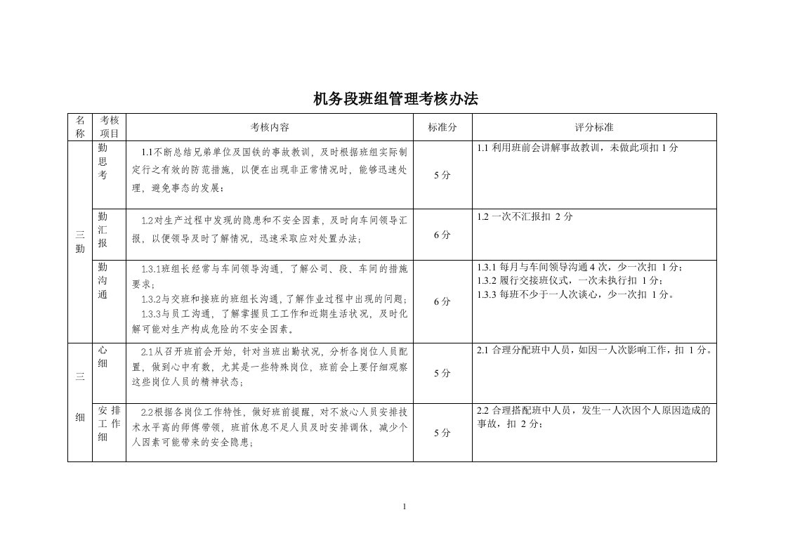 机务段白国周班组管理法六个三2-考核