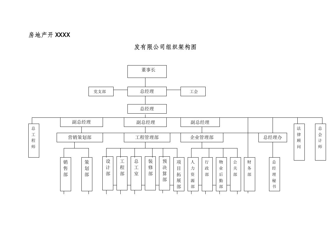 工程建筑工程公司的组织机构结构图