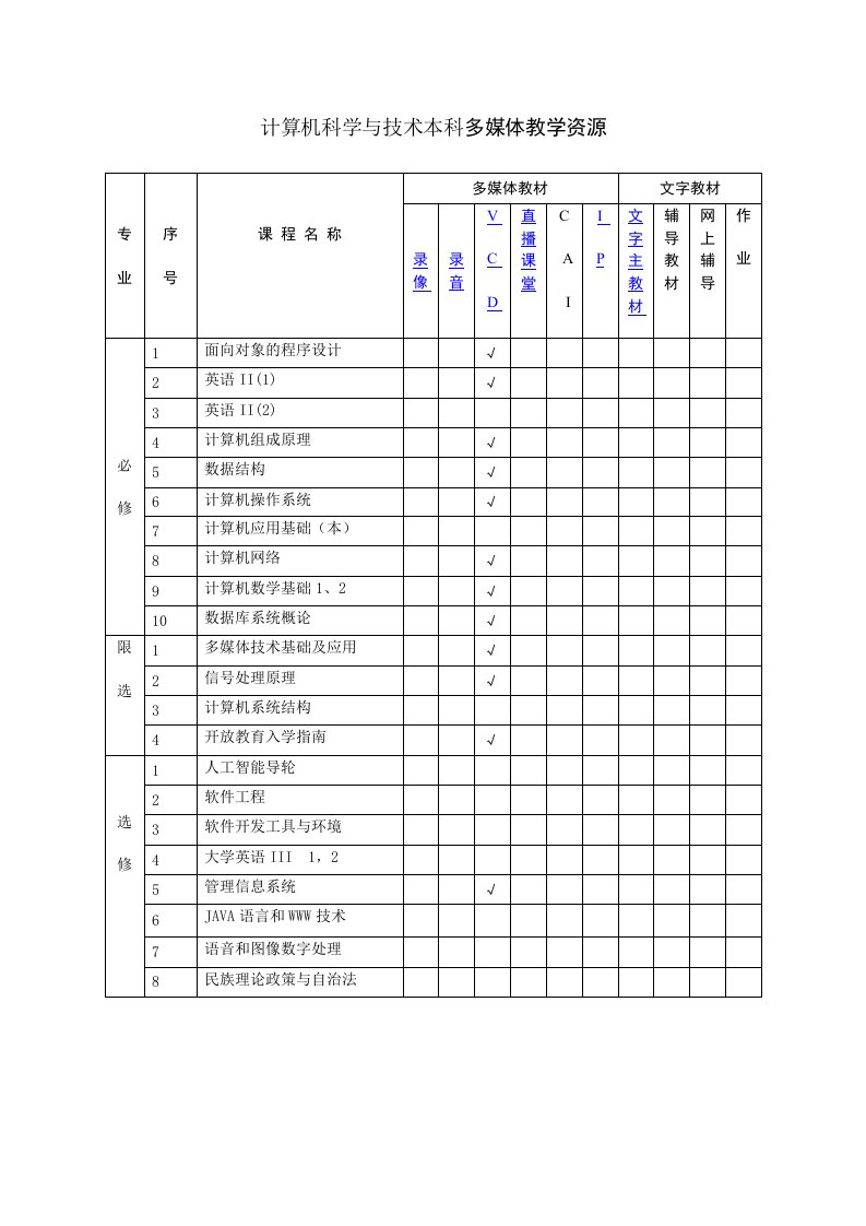 计算机科学与技术本科多媒体教学资源