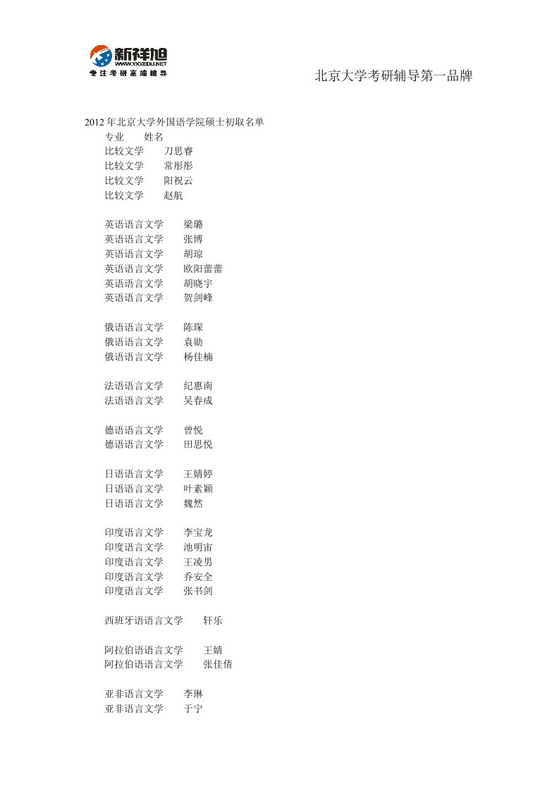 《2019年北京大学外国语学院硕士考研初取名单-新祥旭考研辅导》