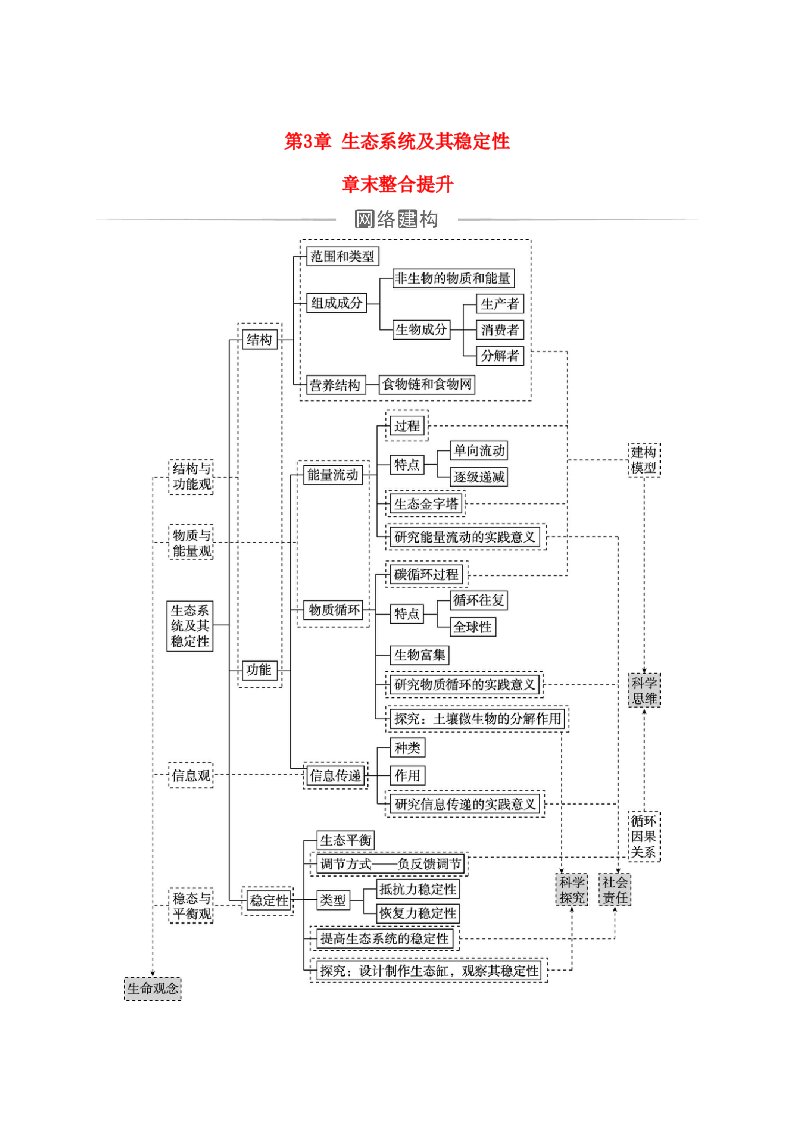 新教材2023高中生物第3章生态系统及其稳定性章末整合提升新人教版选择性必修2