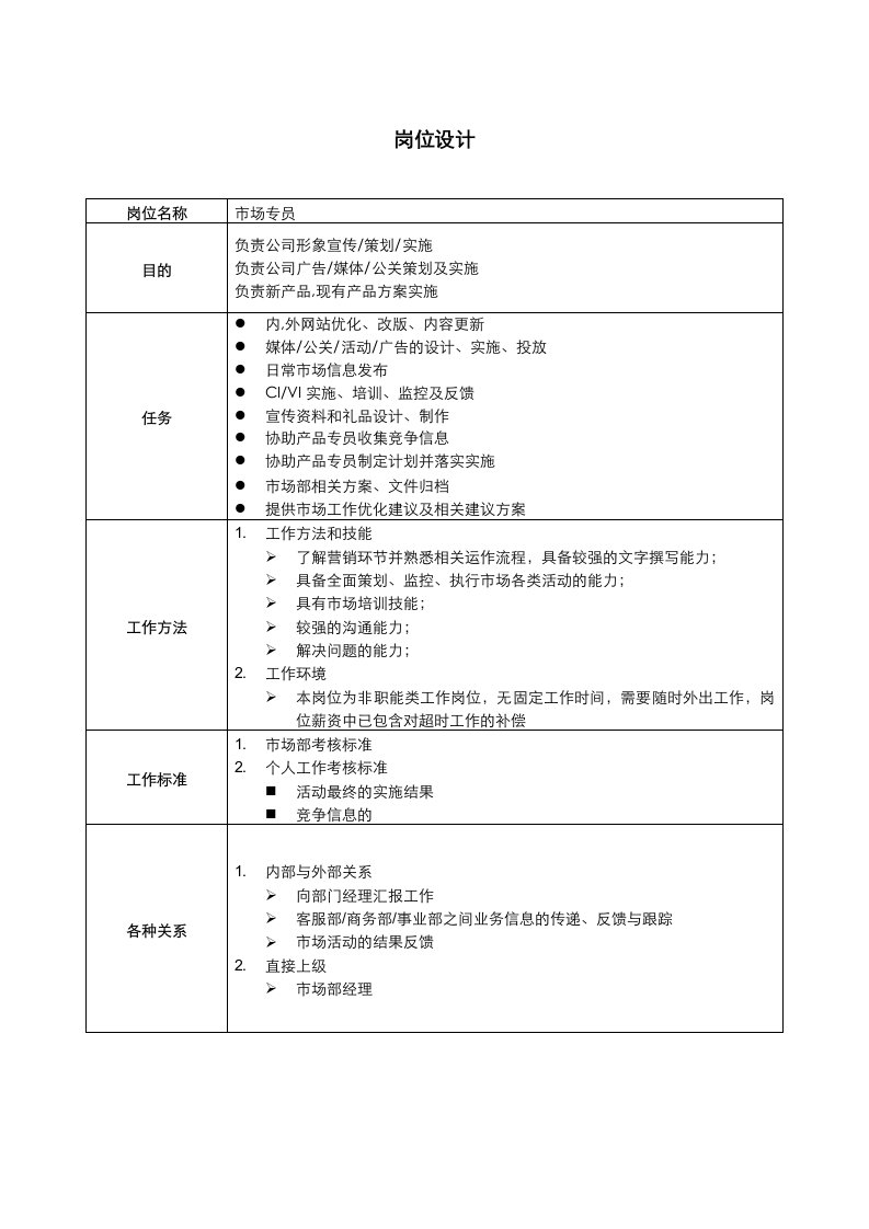 市场专员岗位设计