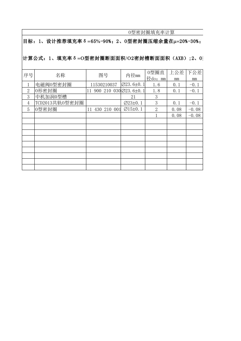 o型密封圈填充率计算