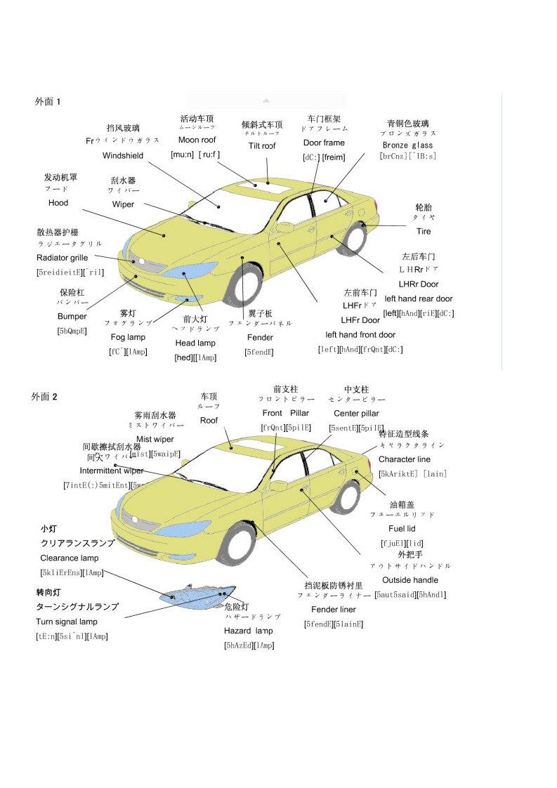 汽车零部件详解(日语英语)