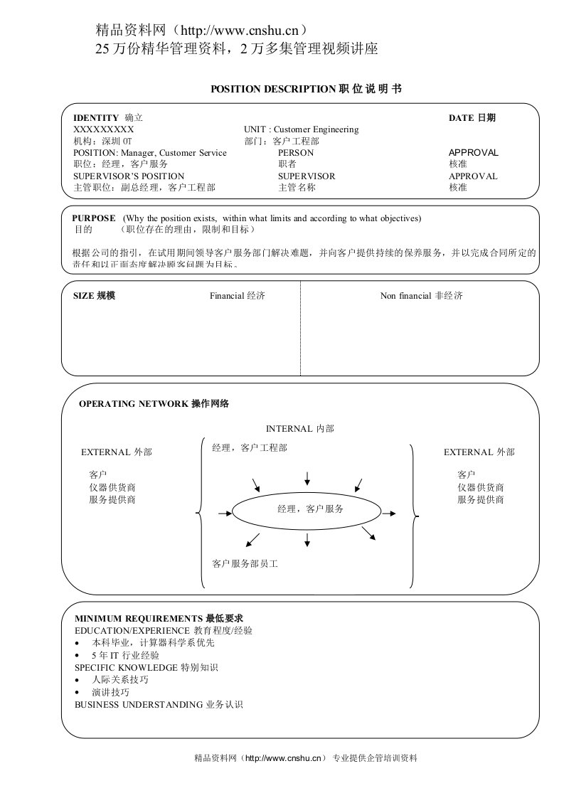 某软件企业17个经典职位的说明书