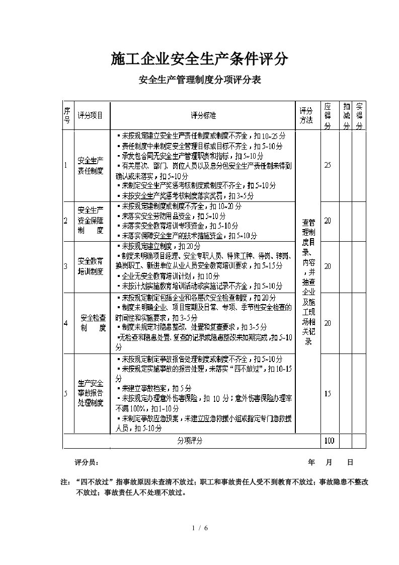 施工企业安全生产条件评分表