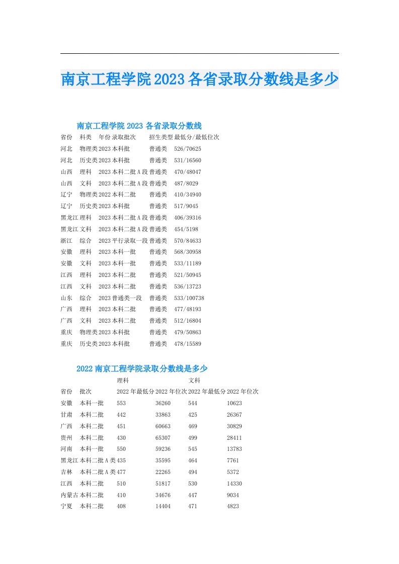 南京工程学院各省录取分数线是多少