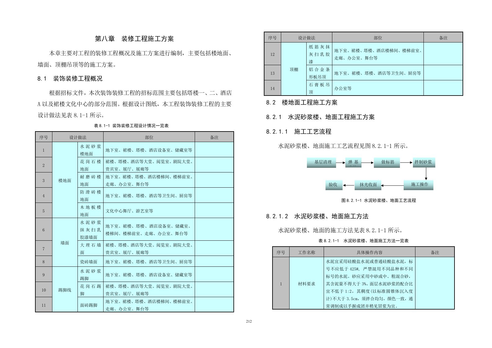 广州超高层框筒商业综合体装饰装修工程施工方案