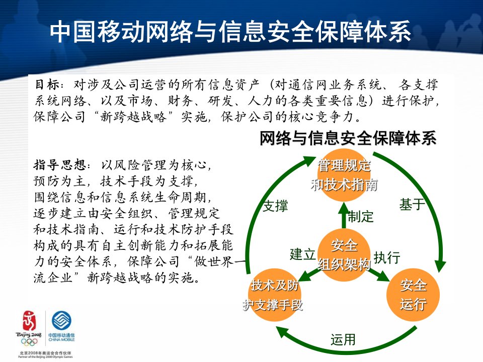 中国移动网络与信息安全保障体系