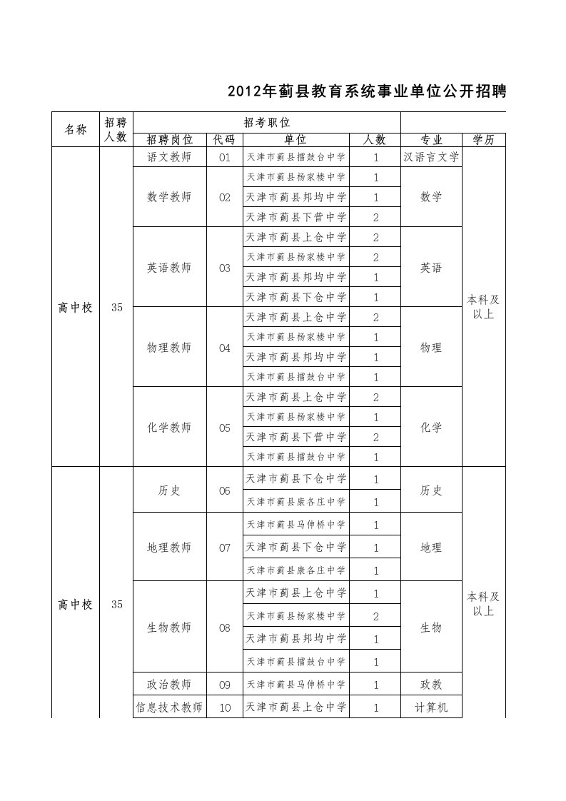 蓟县教育系统事业单位公开招聘教师计划