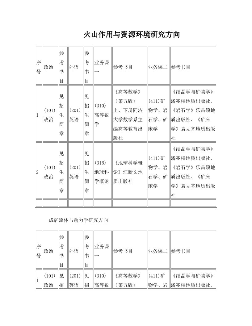 refAAA火山作用与资源环境研究方向