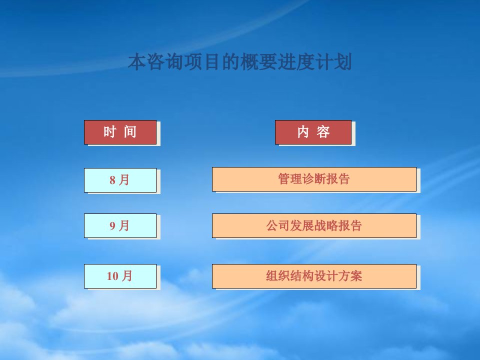 企业管理诊断报告PPT