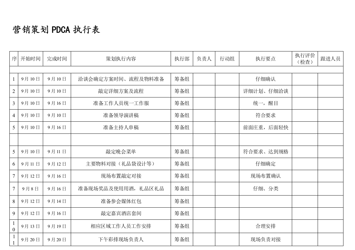 红酒品鉴会活动PDCA执行表