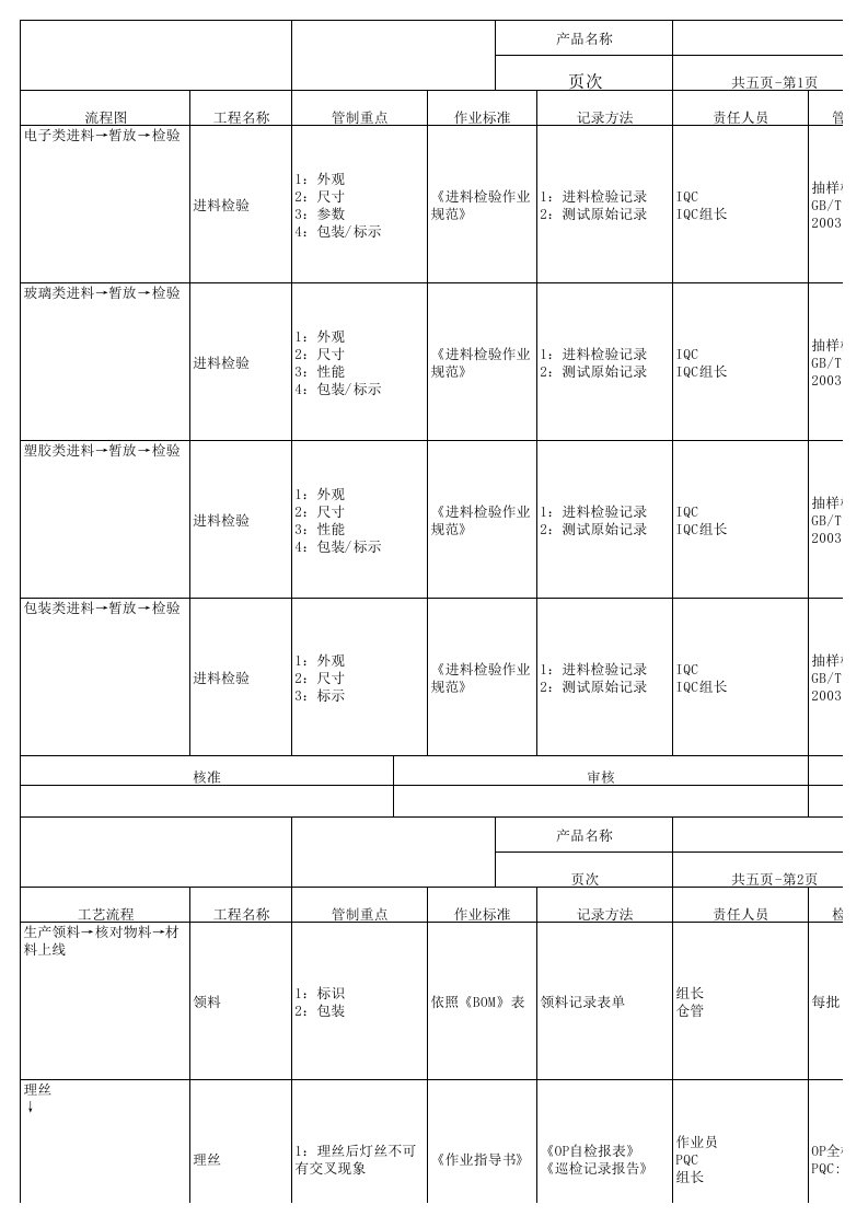 QC工程图范本(1)