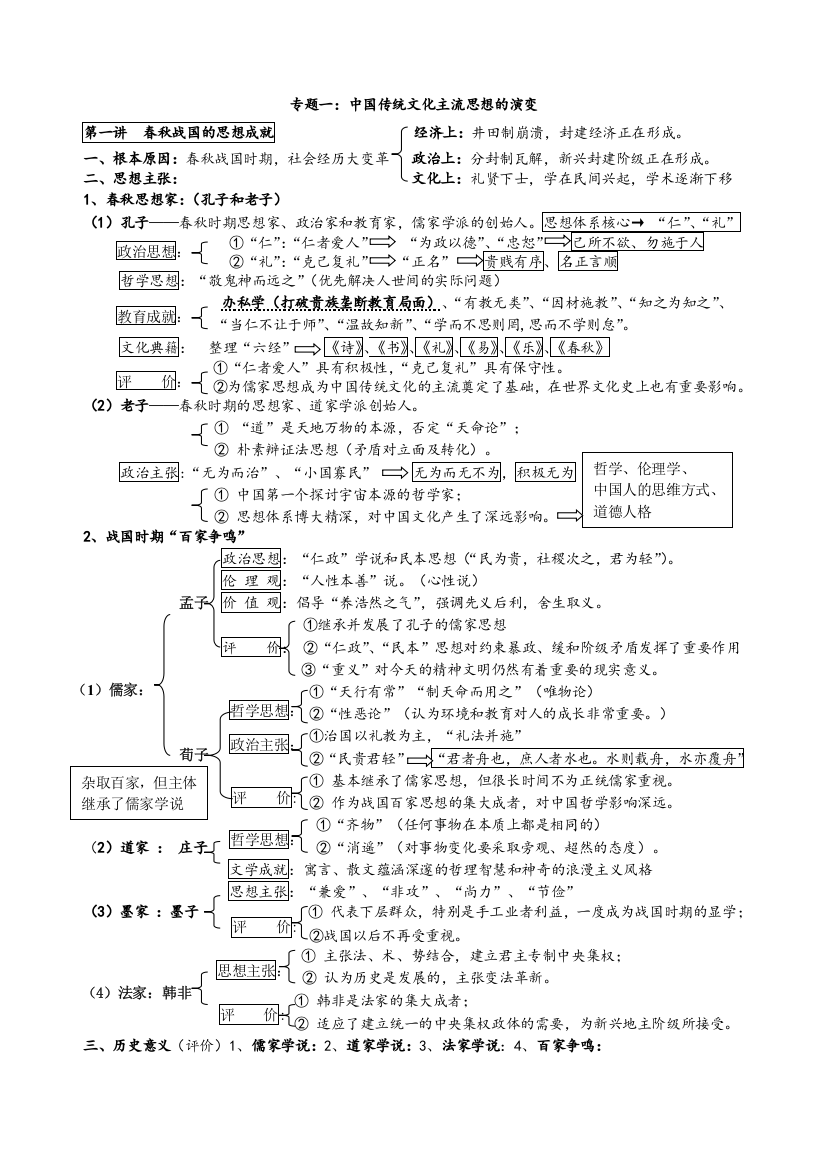 高中历史岳麓版必修Ⅲ复习提纲是完整版