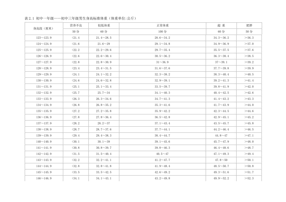 七、八年级体育标准