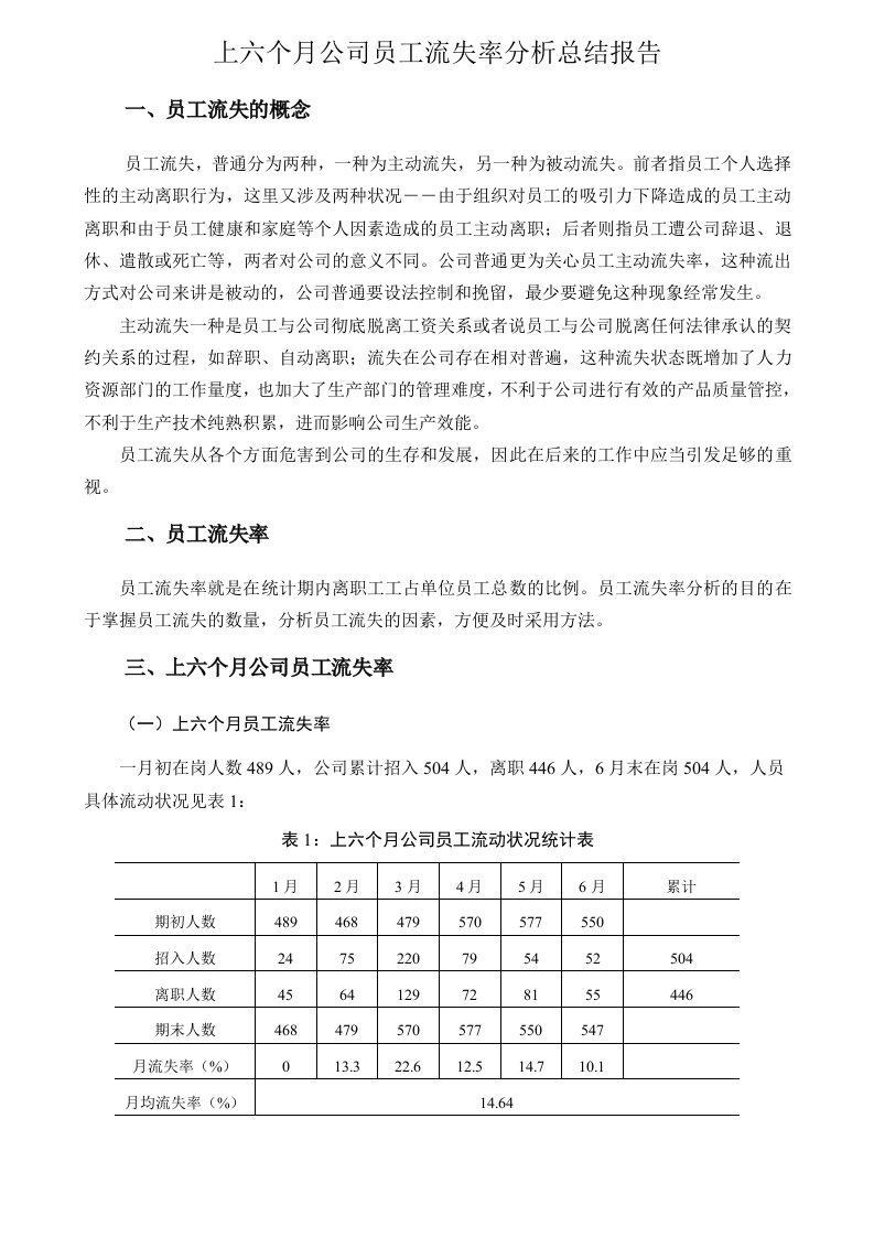 上半年公司员工流失率分析总结报告