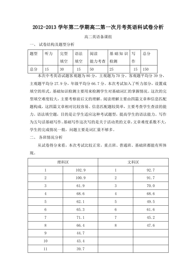 高二中考英语科试卷分析