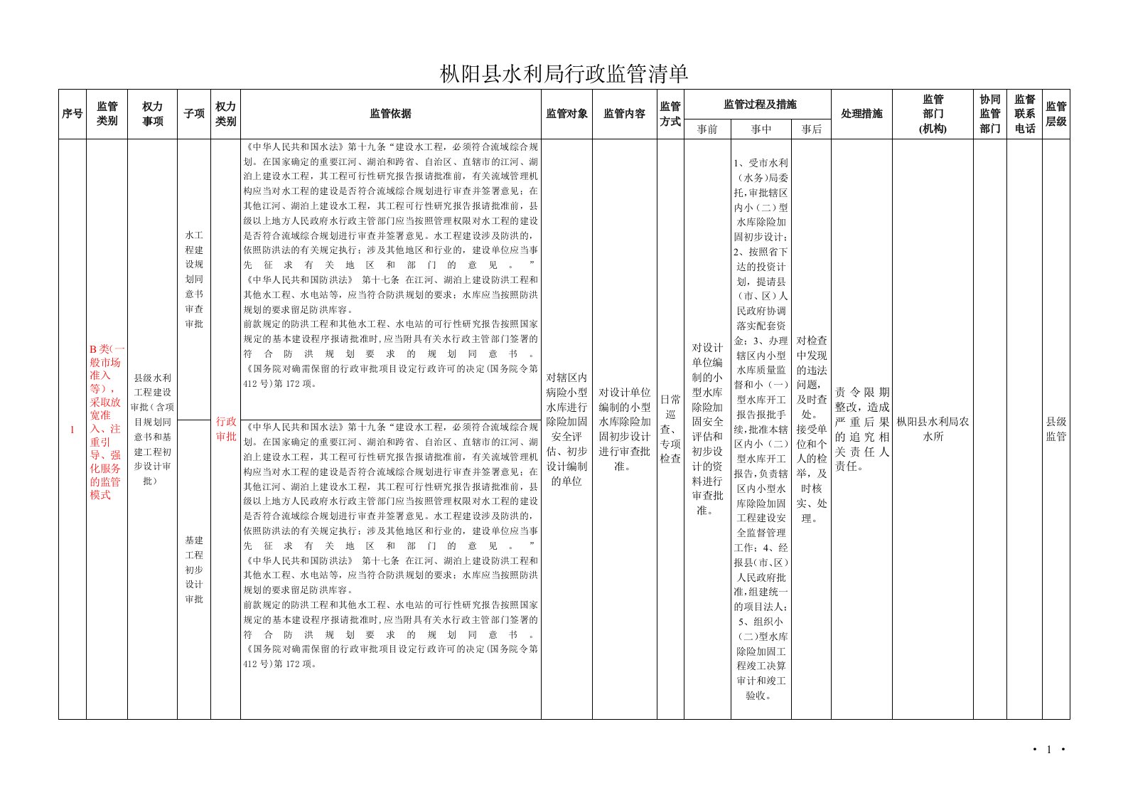 枞阳县水利局行监管清单