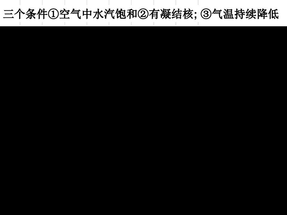 世界的气候资料