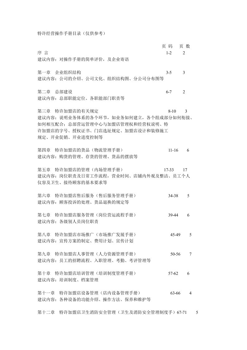 特许经营操作手册目录