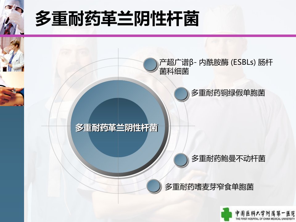 医学专题多重耐药革兰阴性杆菌感染