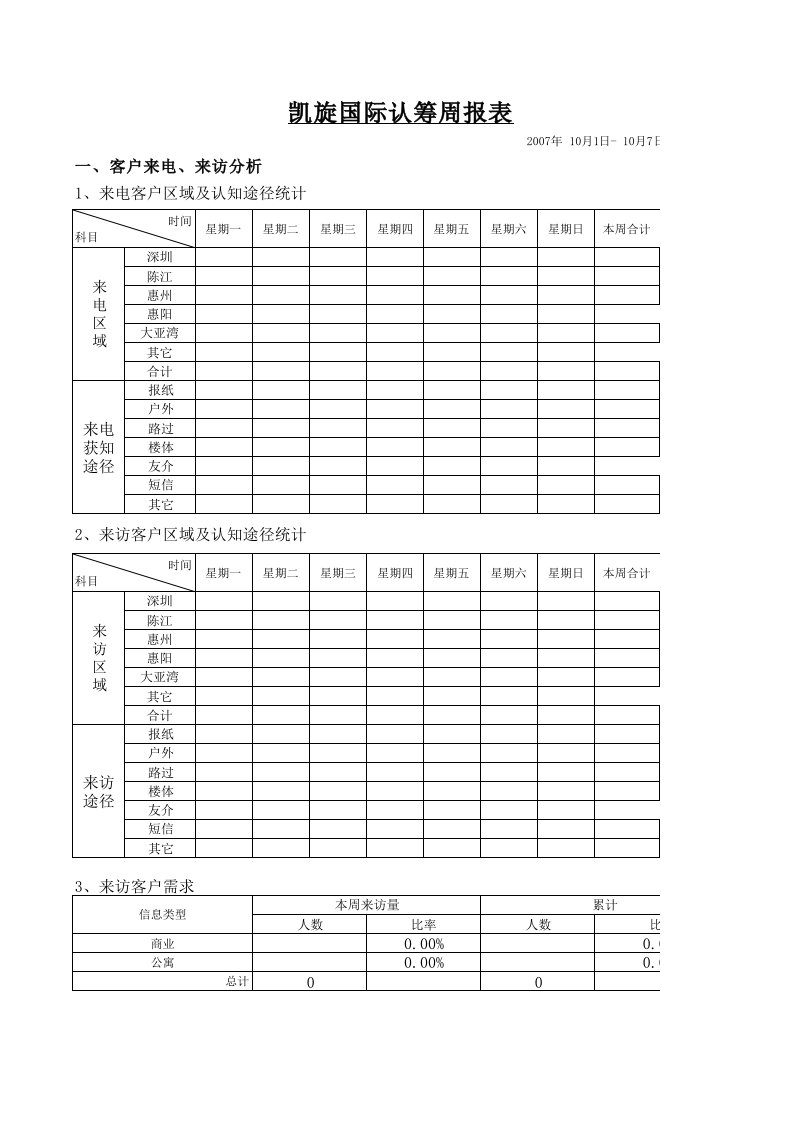 年度报告-凯旋国际周报表