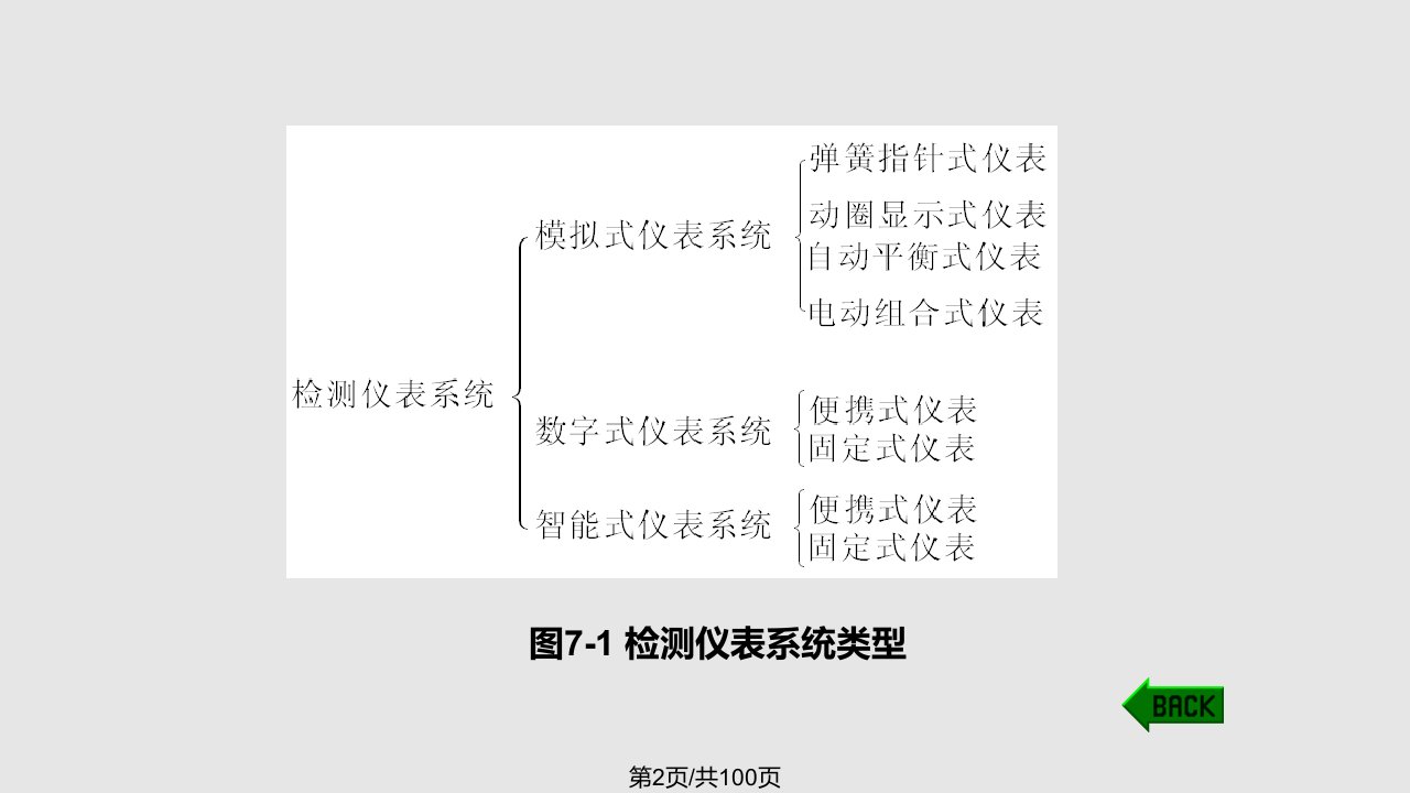 矿山安全检测仪表系统