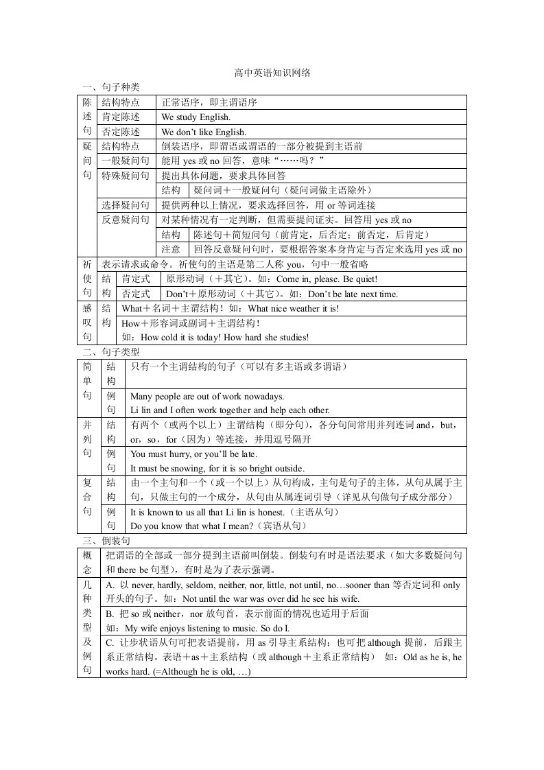 英语高中知识网络