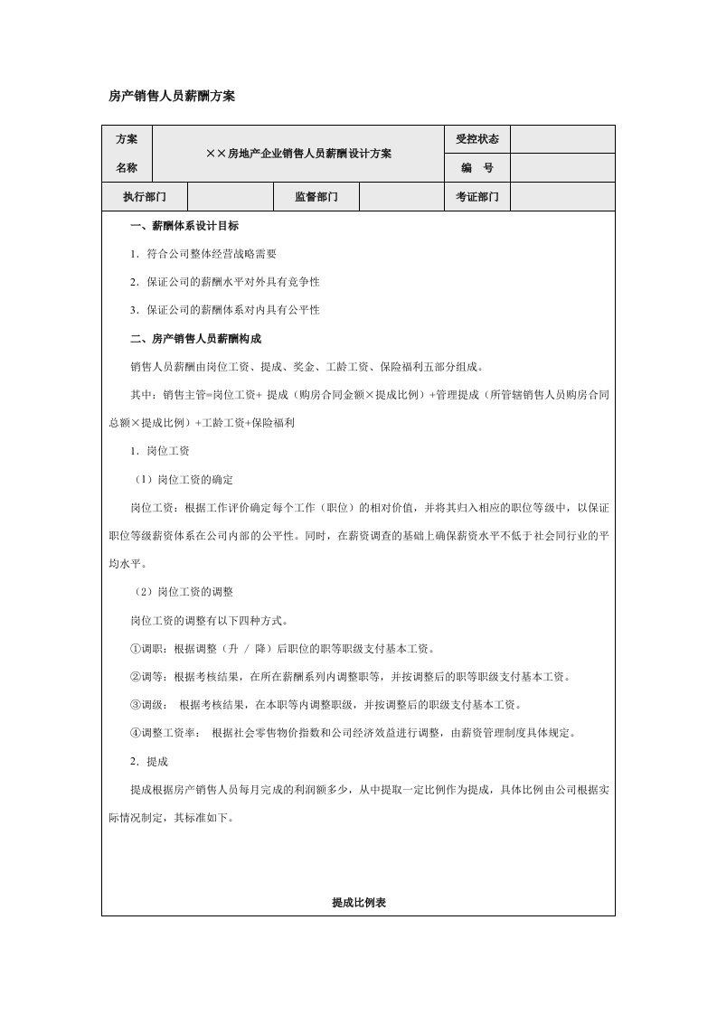 企业管理-房产销售人员薪酬方案