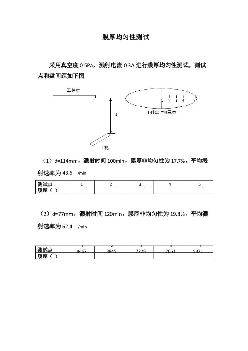 膜厚均匀性测试